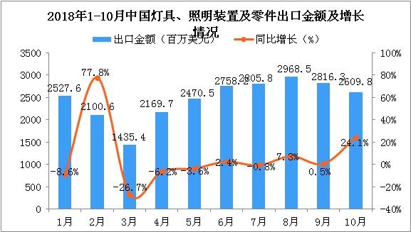 這三款燈光沉浸互動裝置，將顛覆你...